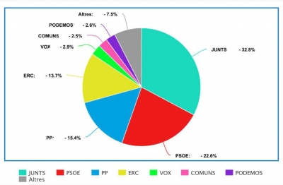 Eleccions europees 2024